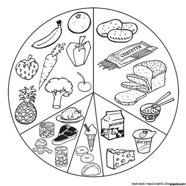 Правильное питание раскраска