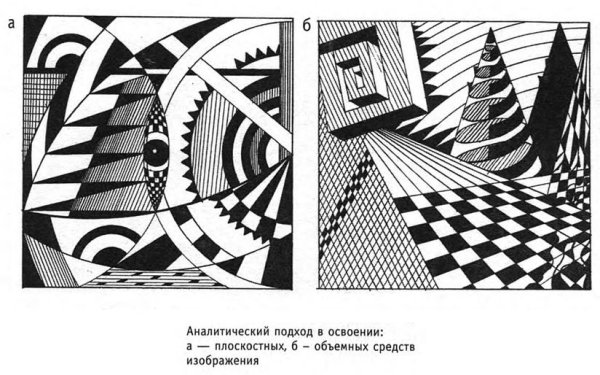 Основы графической композиции