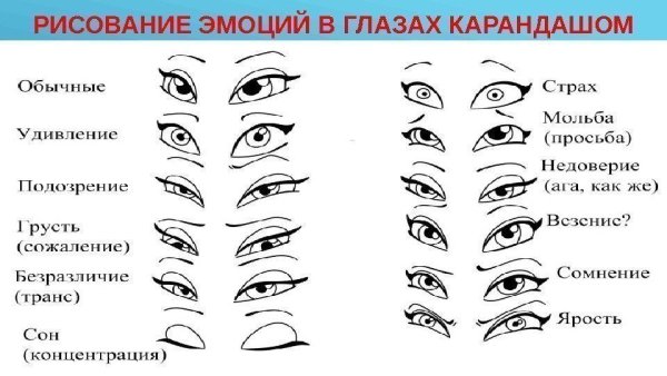 Глаза выражающие эмоции