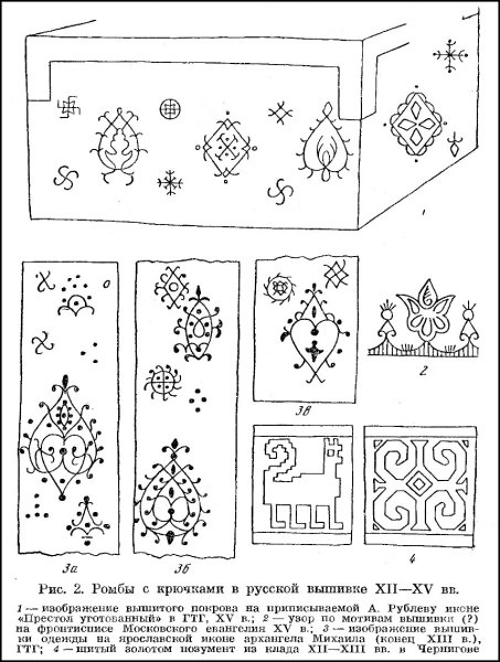 Орнамент в народной вышивке раскраска