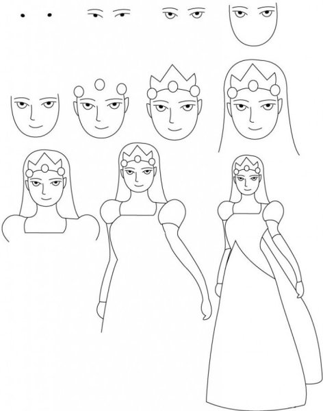 Уроки рисования принцесс
