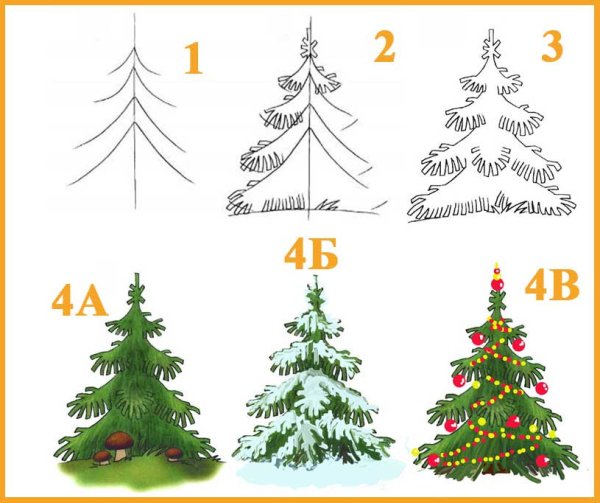 Елочка в лесу раскраска для детей