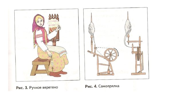 Рисование прялки