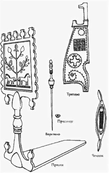 Прялка ткацкий стан самопрялка трепало