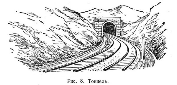 Железнодорожное полотно рисунок