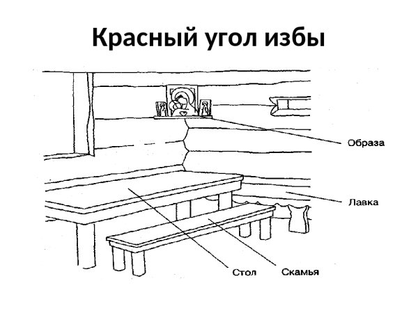 Красный угол в избе рисунок