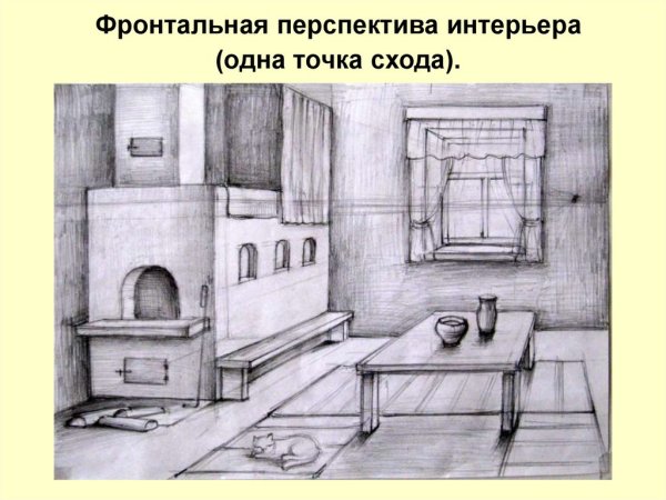 Фронтальная перспектива избы