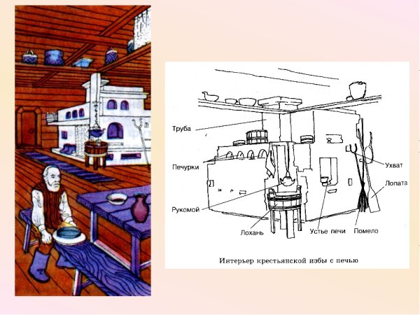 Изба внутри рисунок