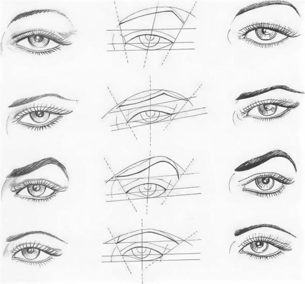 Пошаговое рисование глаз