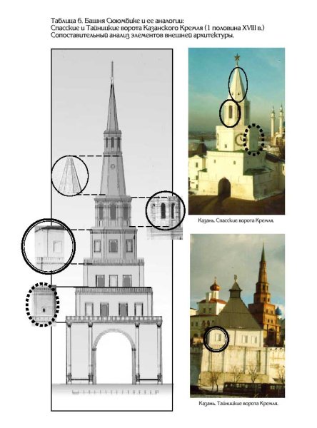 Башня Сююмбике Казанский Кремль рисунок