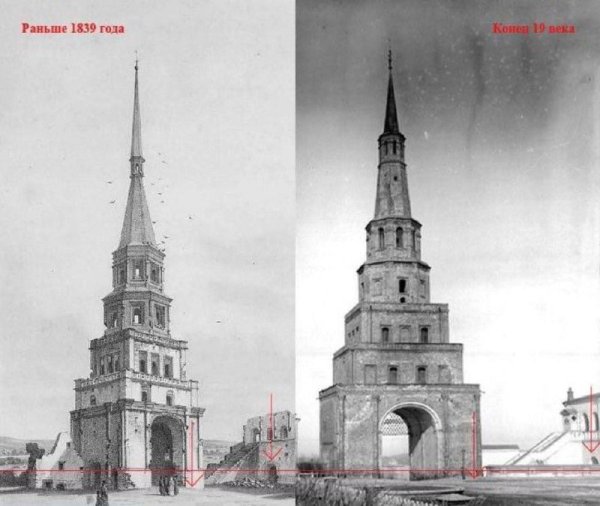 Башня Сююмбике раскраска