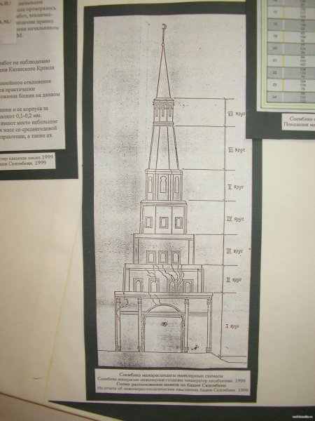 Башня Сююмбике рисунок карандашом
