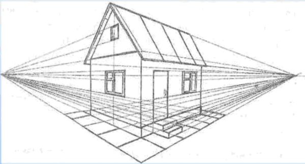 Линейная перспектива с 2 точками схода