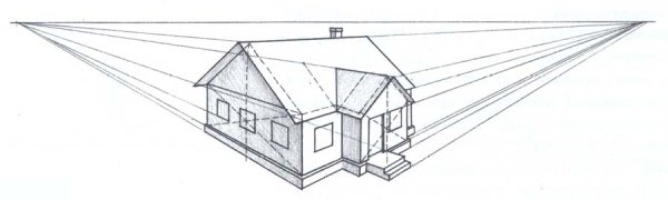 Линейная перспектива с 2 точками схода