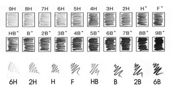 Шкала твердости карандашей