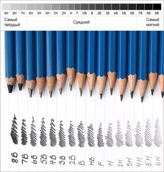 Карандаши по мягкости