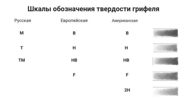 Твердость карандашей таблица