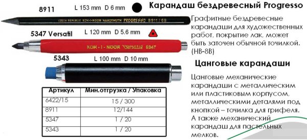 Строительный механический карандаш цанговый