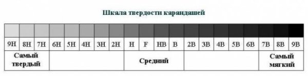 Карандаши твердость и мягкость обозначение