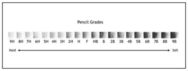 Маркировка твердости карандашей