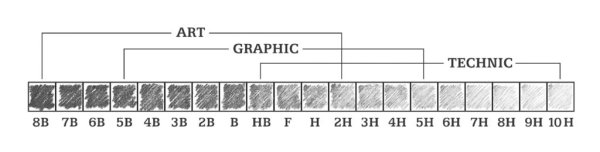 Твёрдость карандашей таблица и мягкость