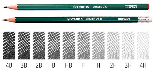 Твёрдость карандашей обозначение