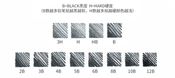 Мягкий карандаш 2b 4b отличия