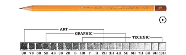 Шкала твердости карандашей Кохинор