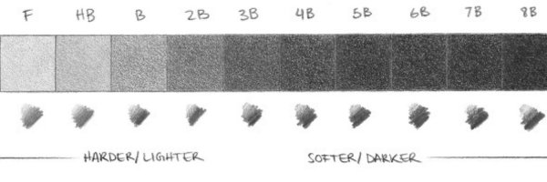 Карандаш для рисования по жесткости