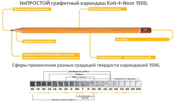Твёрдость карандашей таблица и мягкость