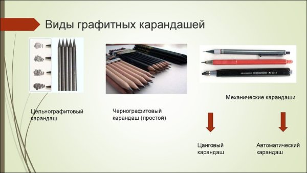 Виды карандашей