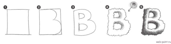 Рисование объемных букв буква b