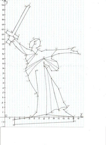 Памятник Родина мать в Волгограде раскраска