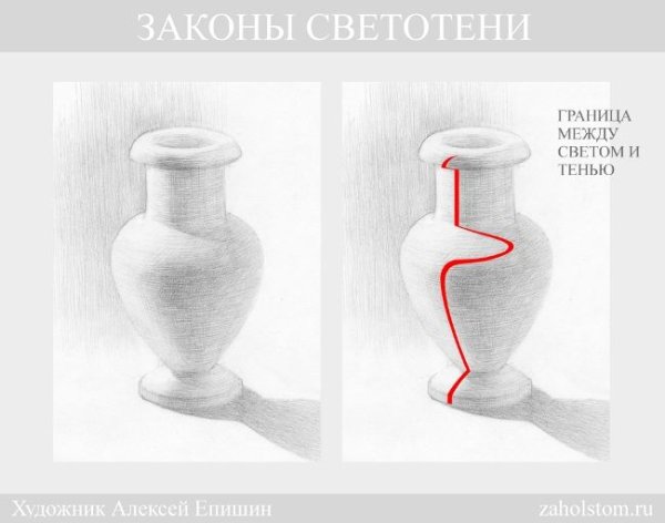 Рисование с натуры предметов комбинированной формы