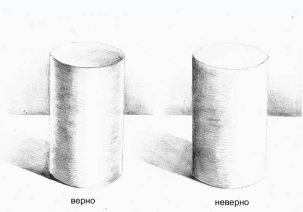 Штриховка цилиндра