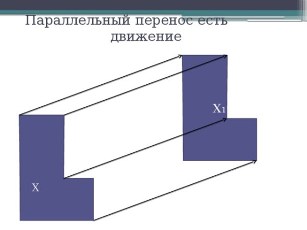 Рисунок на тему параллельный перенос