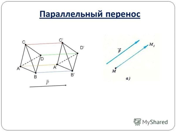 Параллельный перенос рисунки