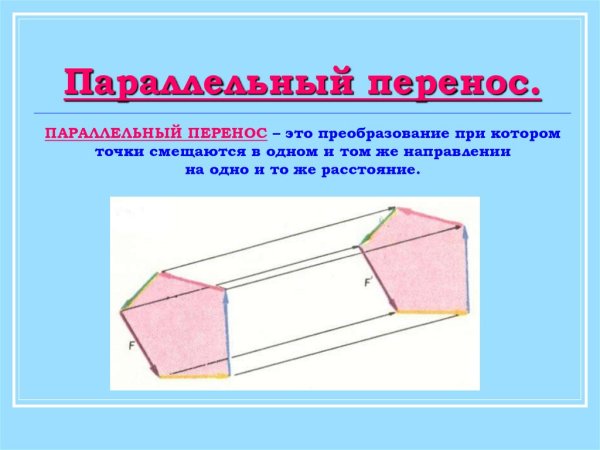 Параллельный перенос геометрия звезда