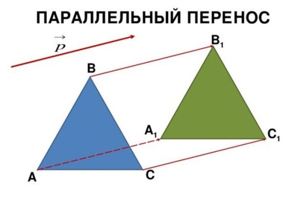 Перемещение фигур на плоскости