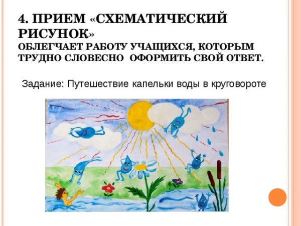 Путешествие капельки воды рисунок