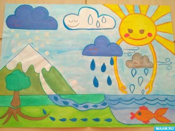 Путешествие капельки воды