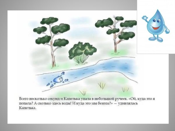 Сказка путешествие капельки круговорот воды в природе