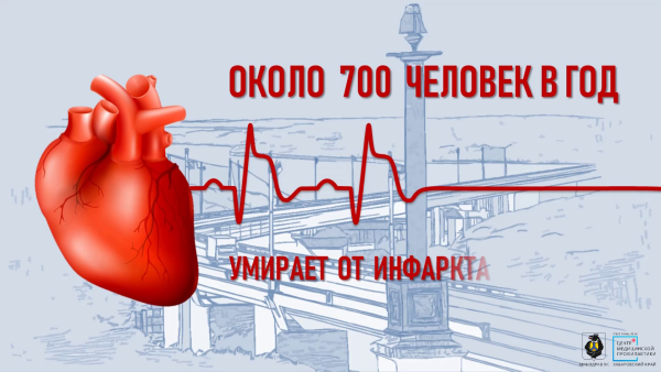 Вторичная профилактика инфаркта миокарда