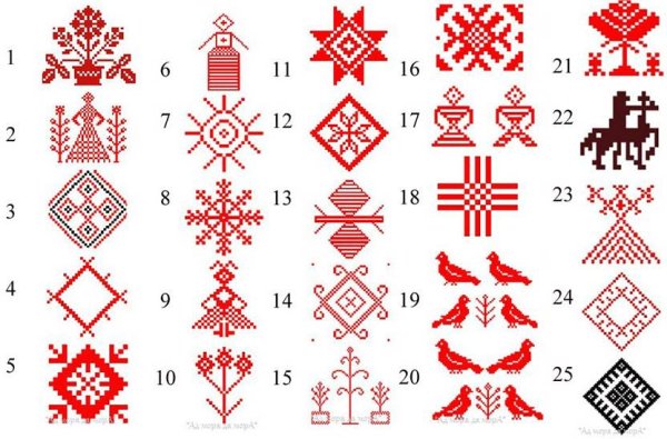 Белорусский обережный орнамент