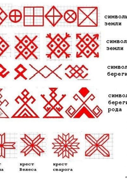 Славянские обережные символы вышивка