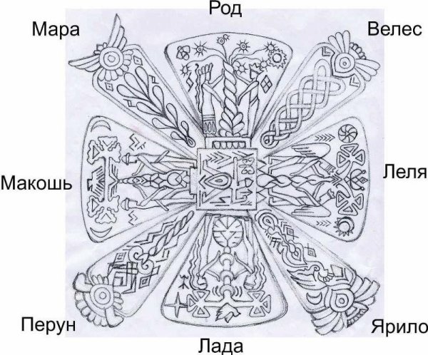 Славянский оберег крес тату