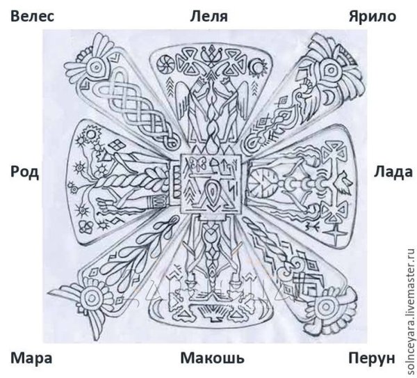 Оберег крес