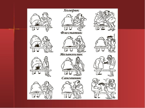 Шляпа холерик сангвиник меланхолик