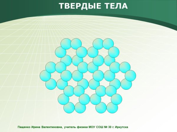 Твердые тела