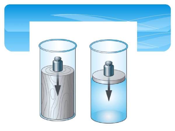 Давление физика